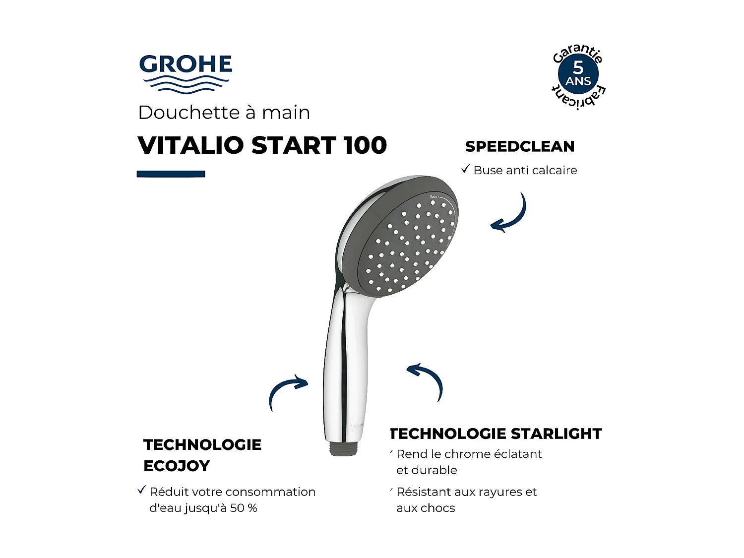GROHE Quickfix Vitalio Start 100 rociador de ducha de 2 chorros