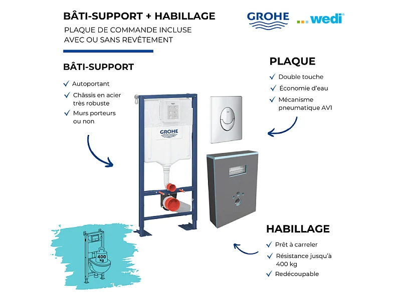 Bati support GROHE Solido + plaque chromée + habillage WEDI I-Board