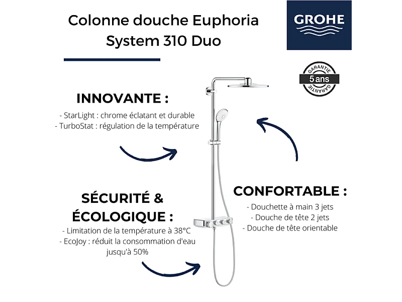 Colonne de douche thermostatique GROHE Euphoria SmartControl System 310 Duo avec nettoyant GrohClean