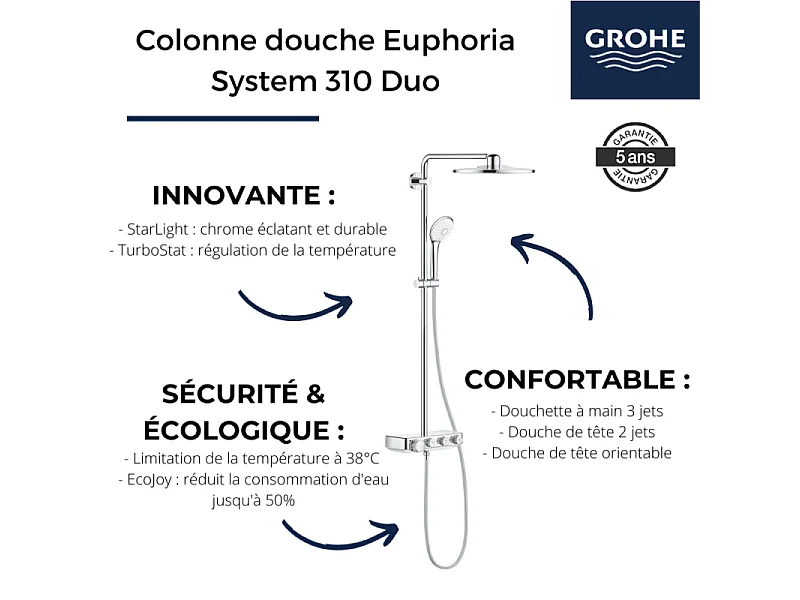 Colonne de douche thermostatique GROHE Euphoria SmartControl System 310 Duo avec nettoyant GrohClean