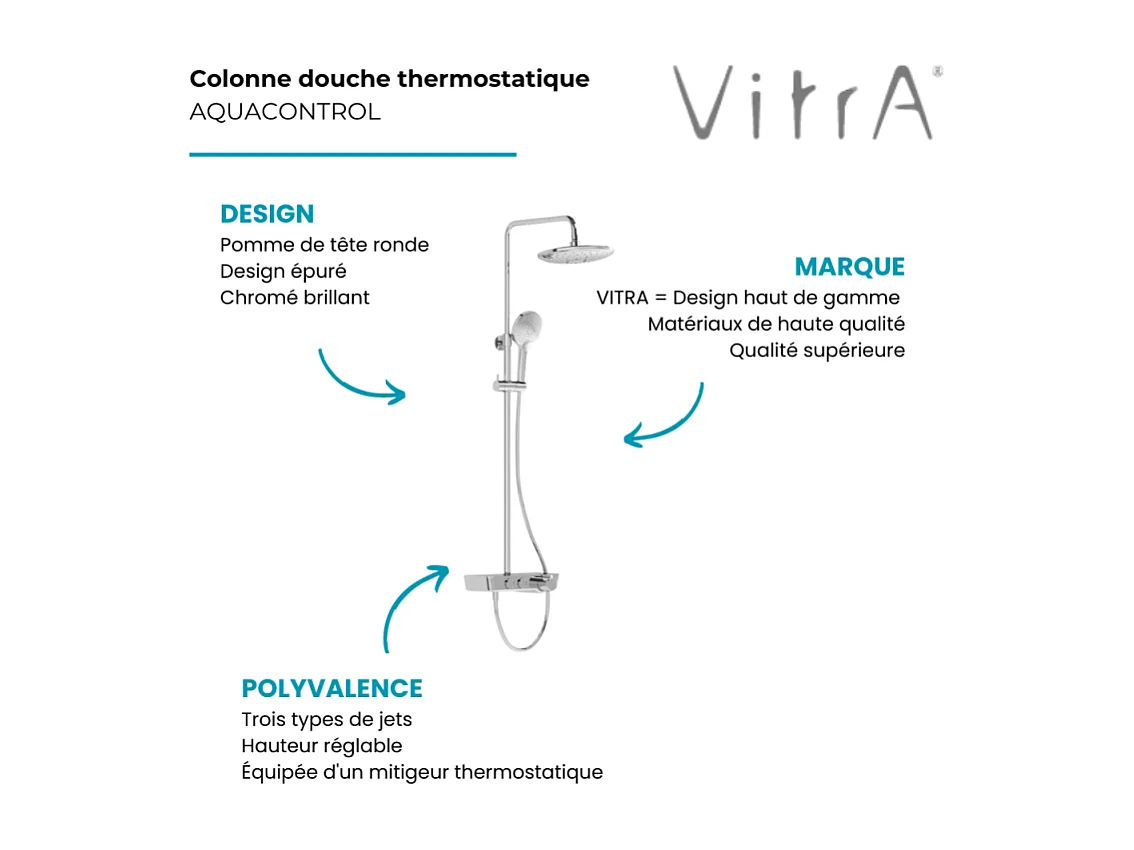 Colonne de douche VITRA Aquacontrol Charm 240 2F