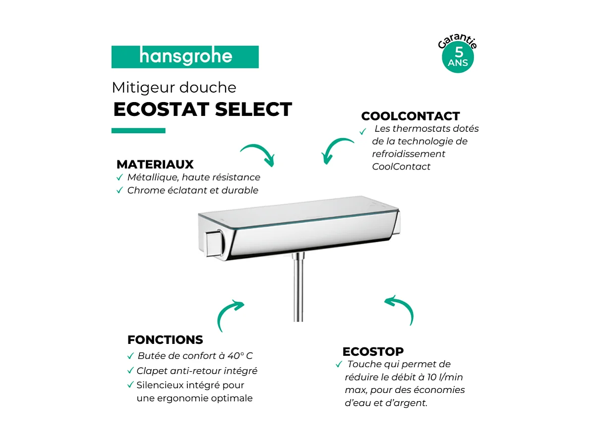 HANSGROHE Ecostat Select EcoSmart mezclador termostático de ducha cromo
