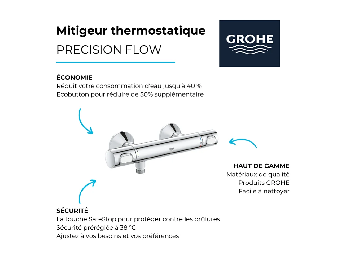 Mitigeur douche thermostatique GROHE Quickfix Precision Flow + nettoyant GrohClean