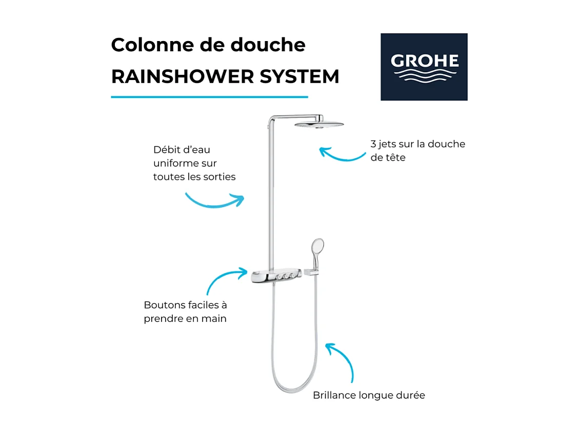 GROHE Colonne douche Rainshower System SmartControl 360 duo