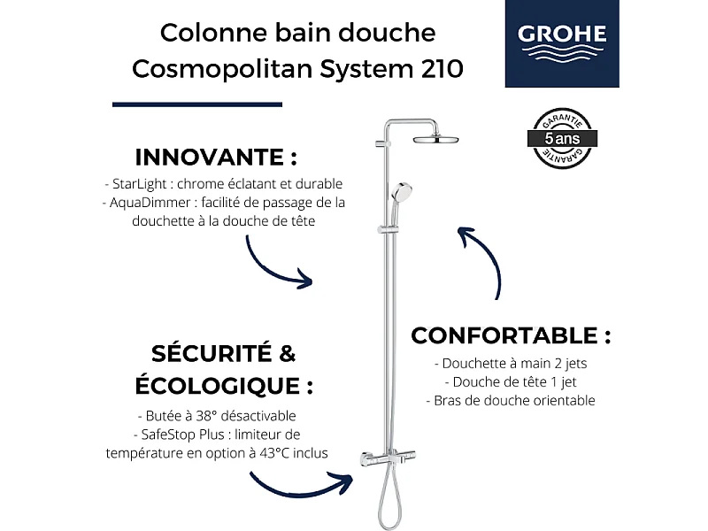 GROHE Colonne bain douche Cosmopolitan System 210