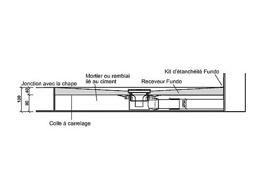 Wedi - Bonde horizontale pour receveur Wedi Fundo