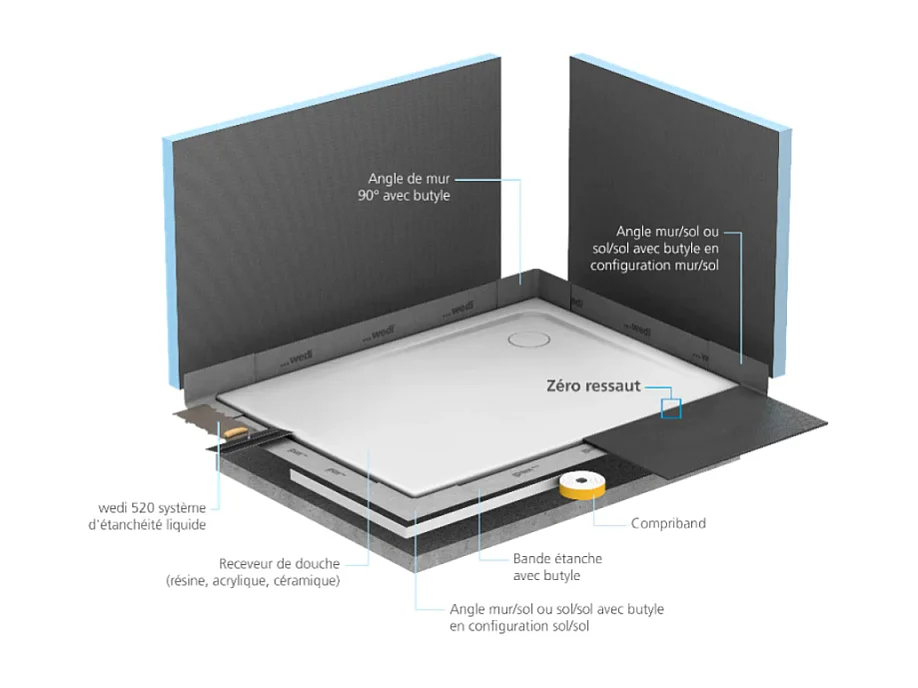 Kit d'étanchéité WEDI pour receveurs