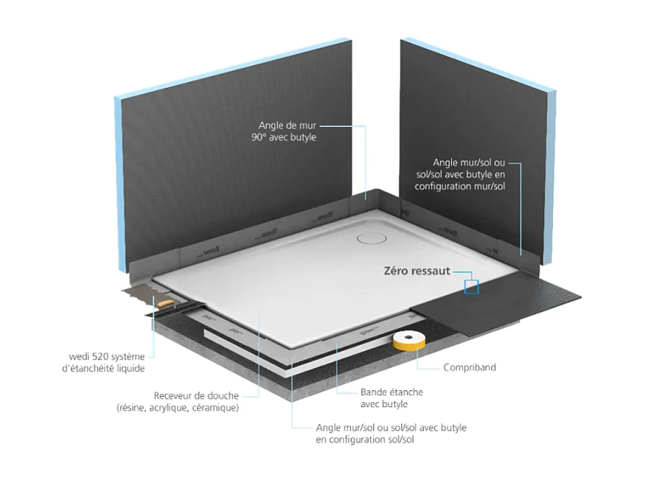 Kit d'étanchéité WEDI pour receveurs