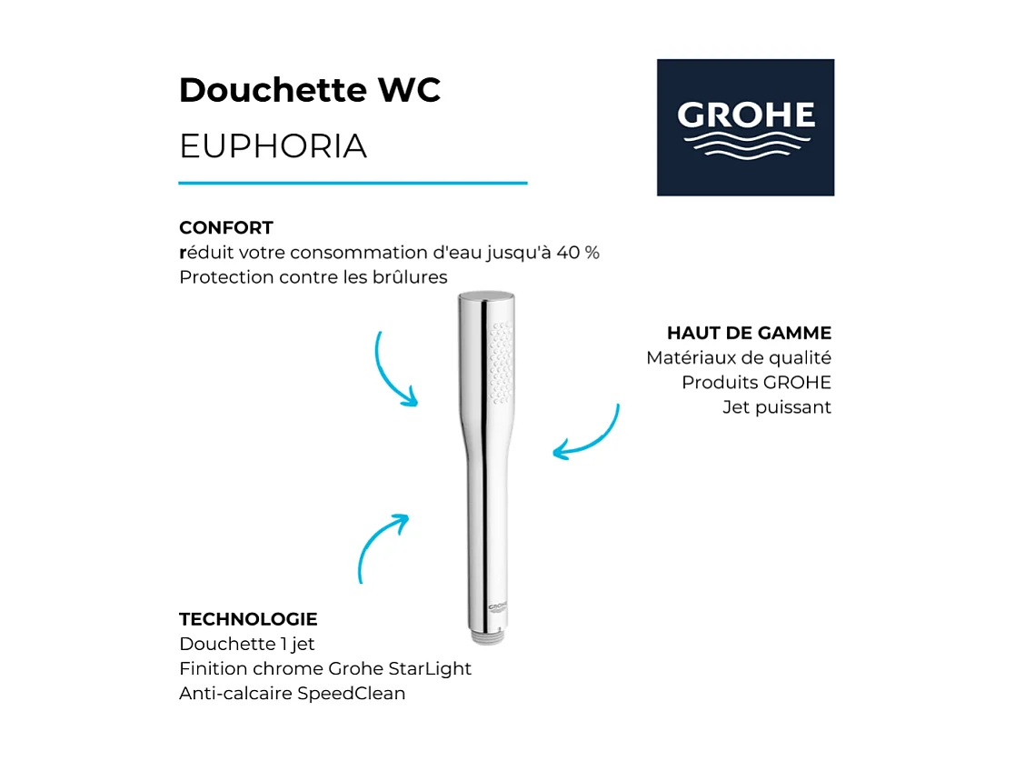 GROHE Douchette 1 jet Euphoria Cosmopolitan
