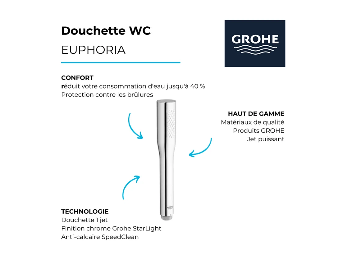 GROHE Douchette 1 jet Euphoria Cosmopolitan