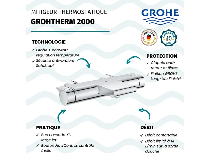 GROHE - Mitigeur thermostatique bain Grohtherm 2000