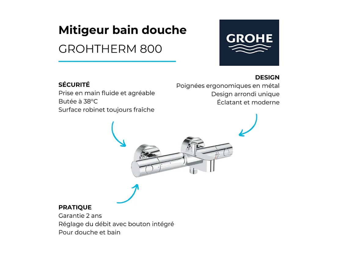 Grohtherm 800 Cosmopolitan 1/2 mezclador termostático para baño/ducha Grohe