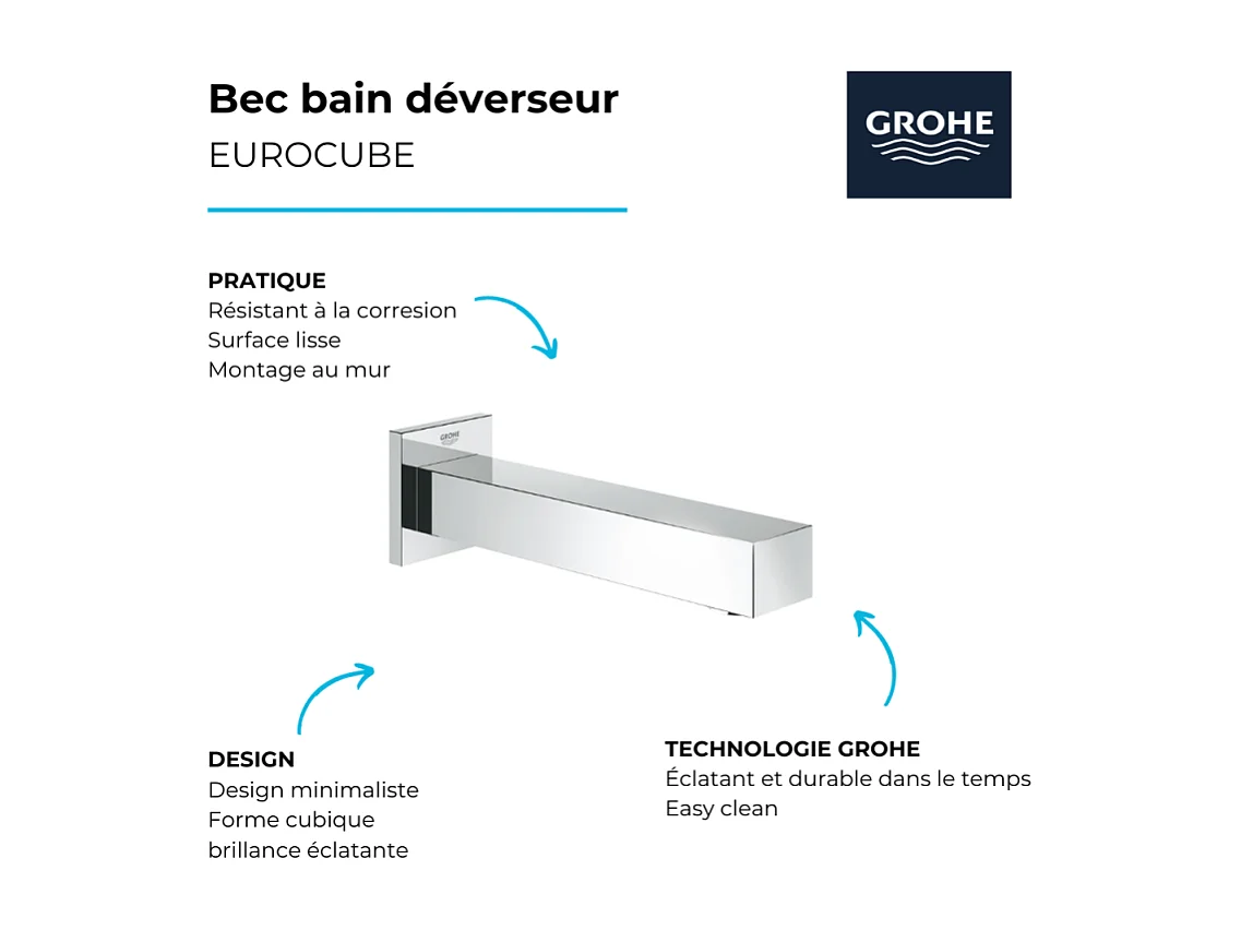Grohe Bec bain déverseur Eurocube