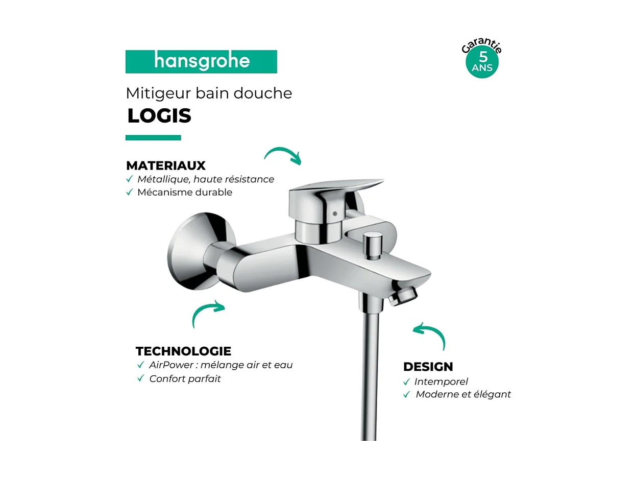 HANSGROHE Logis mezclador de bañera mecánico