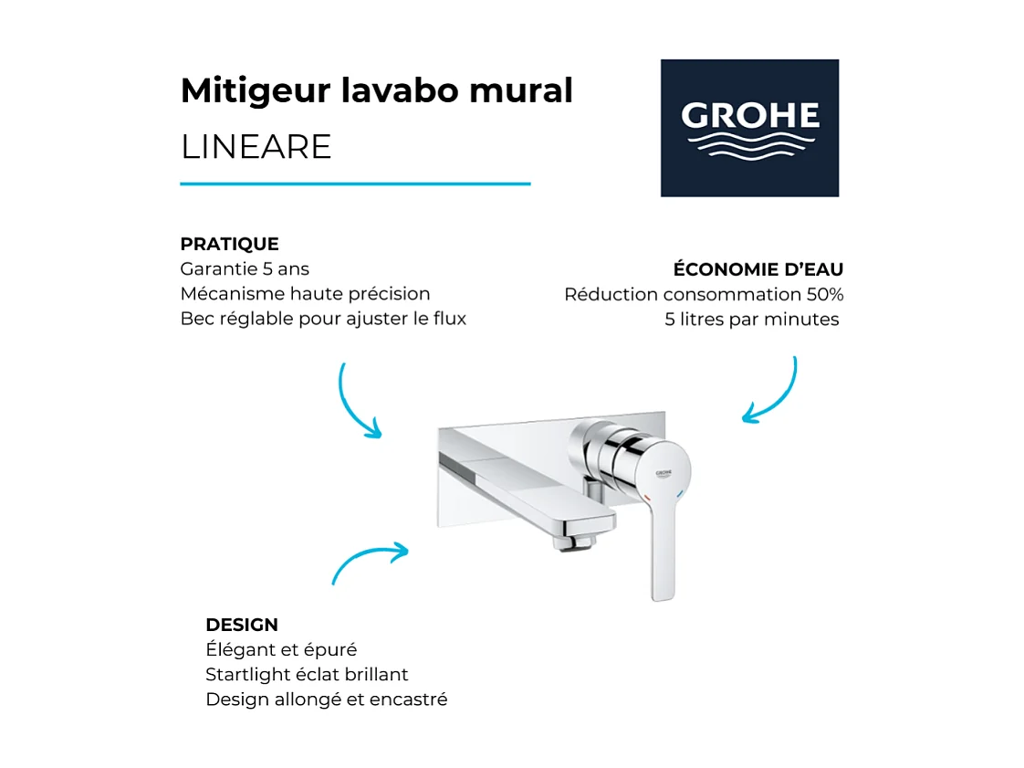 Lot de 2 robinets lavabo mural  GROHE Lineare M chromé + corps encastré