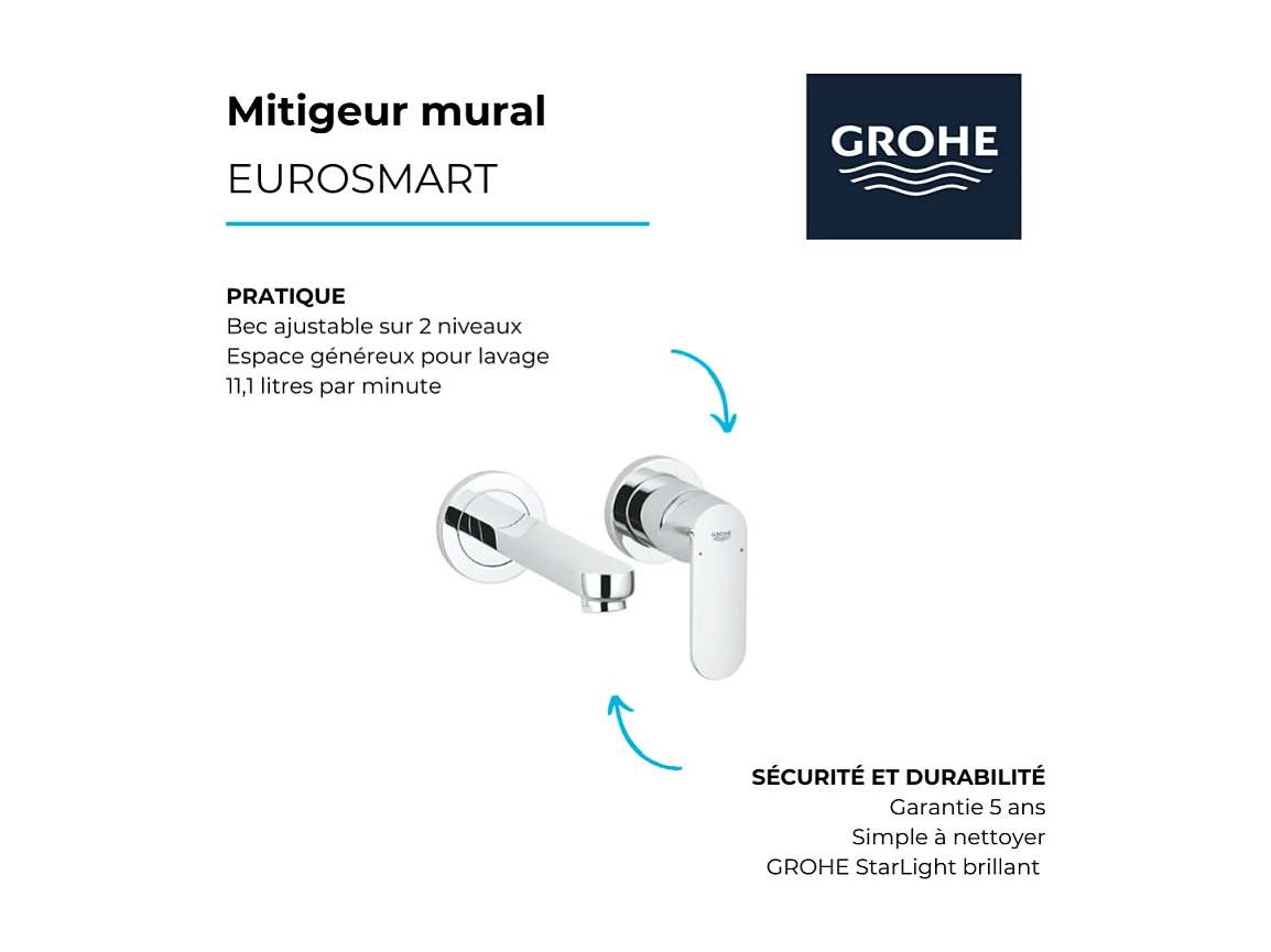 Grohe Façade Eurosmart Mezclador Cosmopolitan Talla S