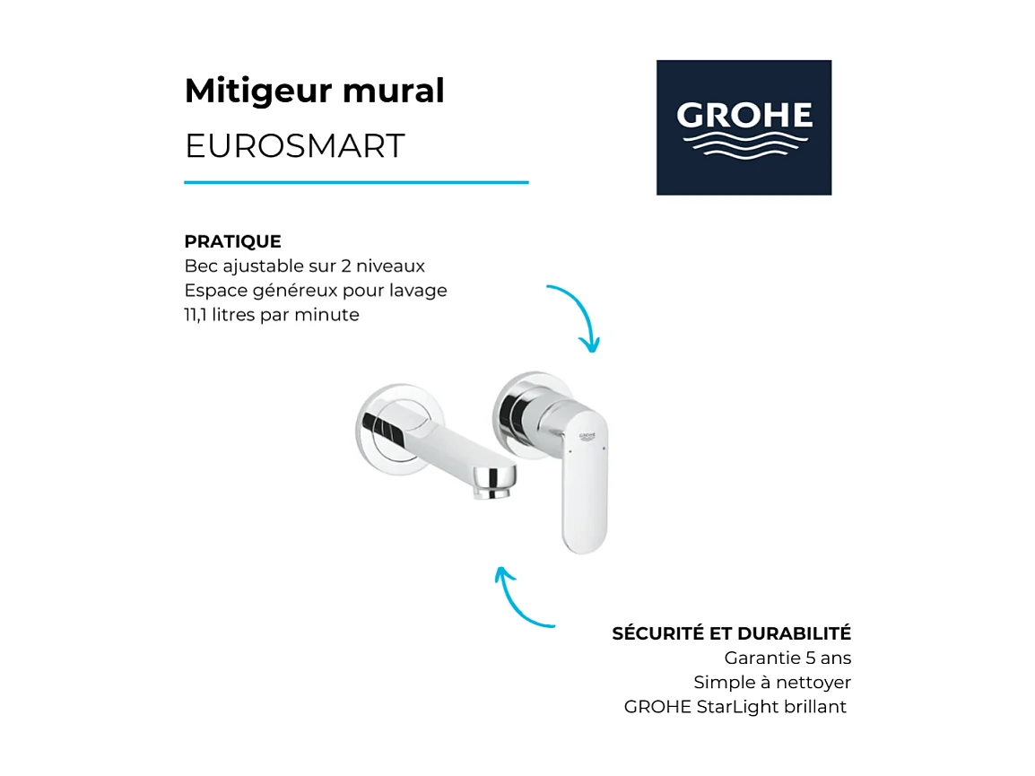 Grohe Façade Eurosmart Mezclador Cosmopolitan Talla S