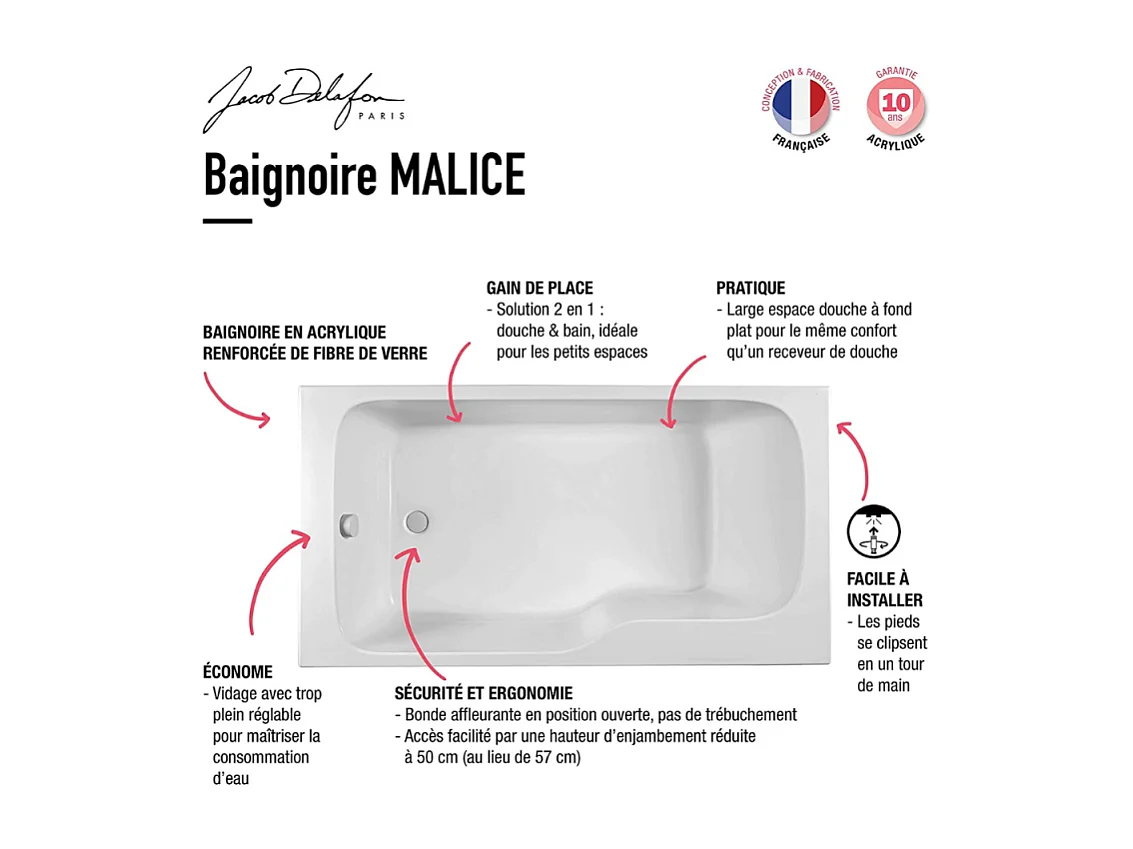 Baignoire bain douche JACOB DELAFON Malice antidérapante + tablier niche + pare bain 160 x 85 cm version droite