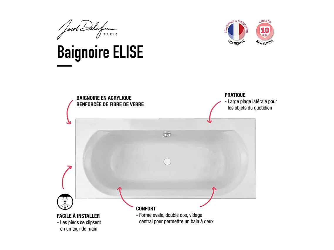 Pack baignoire droite 180 X 80 JACOB DELAFON Elise + pare bain struktura