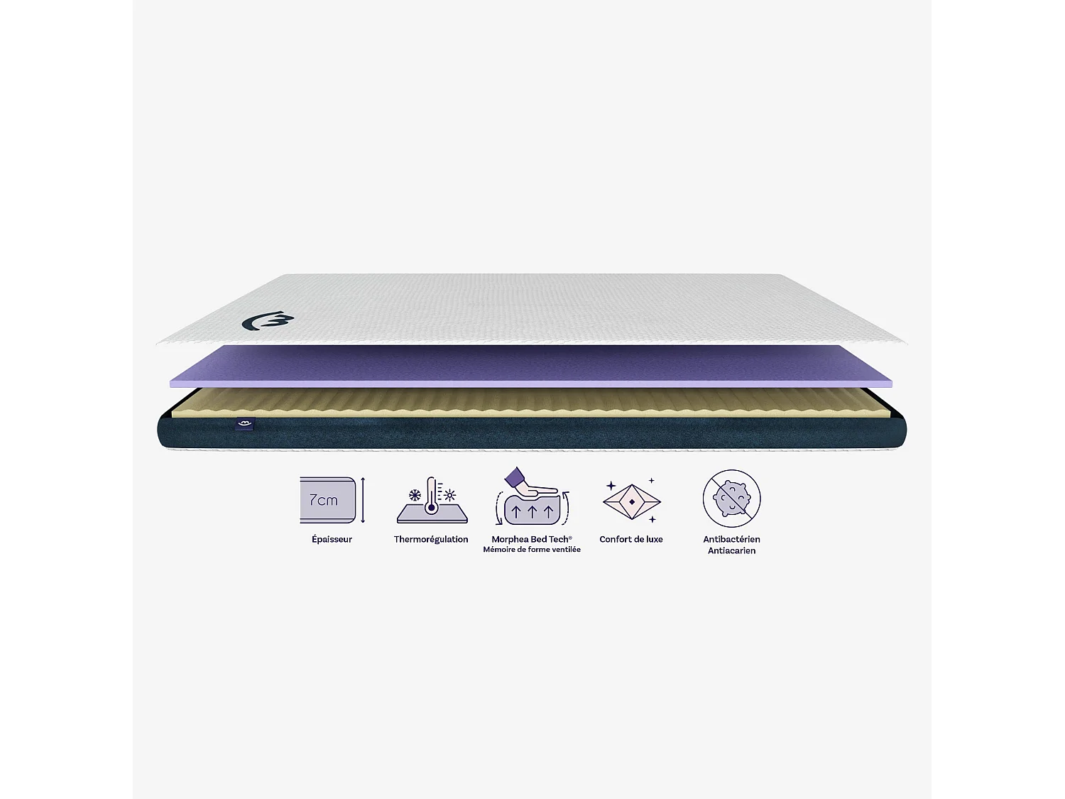 Surmatelas mémoire de forme 200x200 épais 5cm