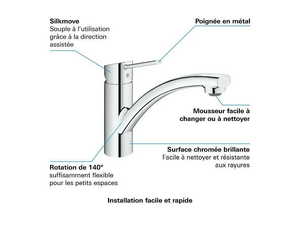 GROHE - Mitigeur monocommande Evier