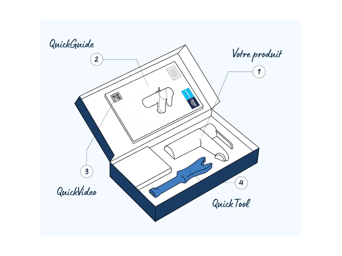GROHE - Mitigeur monocommande Lavabo - Taille S