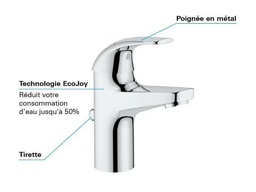 GROHE - Mitigeur monocommande Lavabo - Taille S