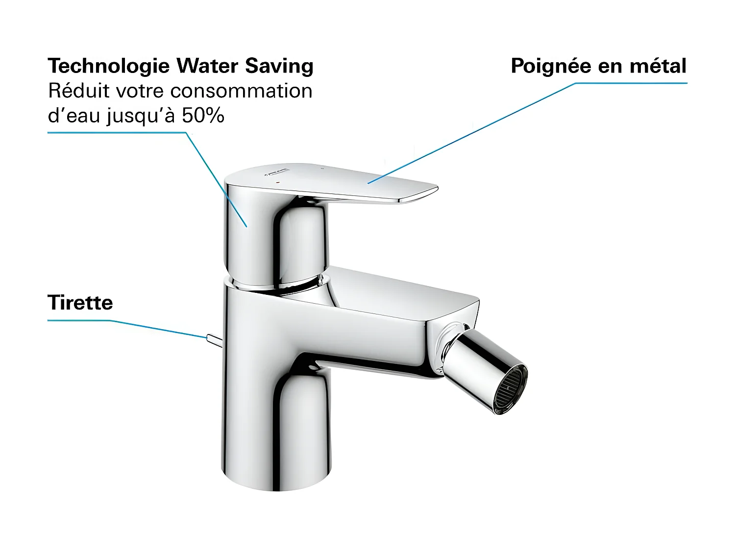 GROHE - Mitigeur de bidet
