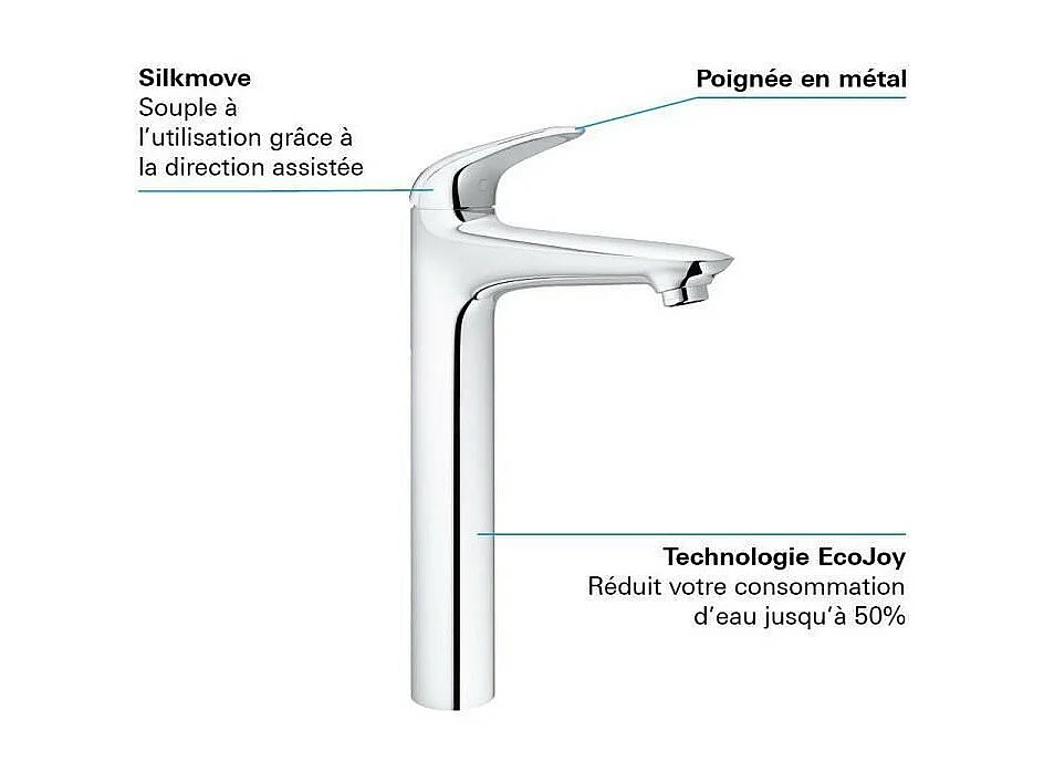 Miscelatore monocomando per lavabo GROHE - Taglia XL