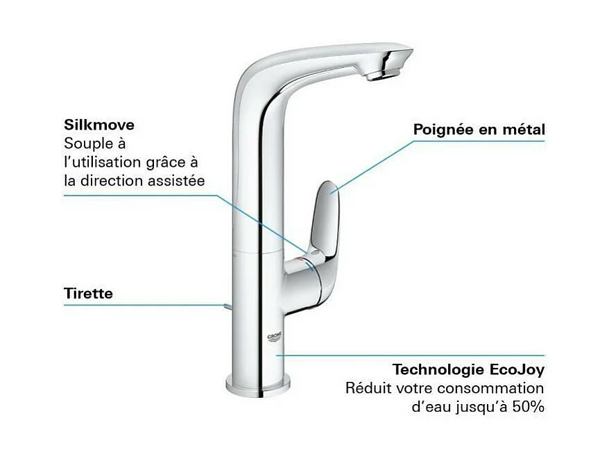 Waschtischbatterie GROHE Quickfix Wave 2015 mit Zugstange Größe L
