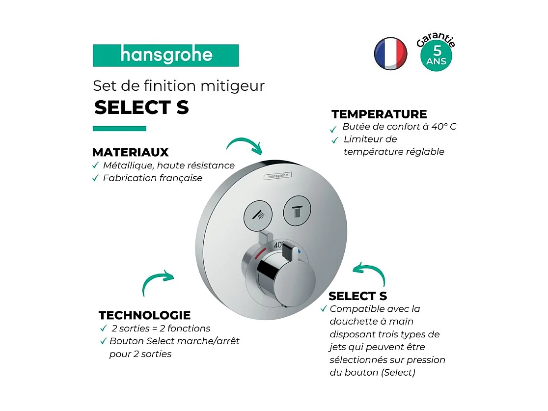 HANSGROHE ShowerSelect S frontal para mezclador termostático empotrado cromado