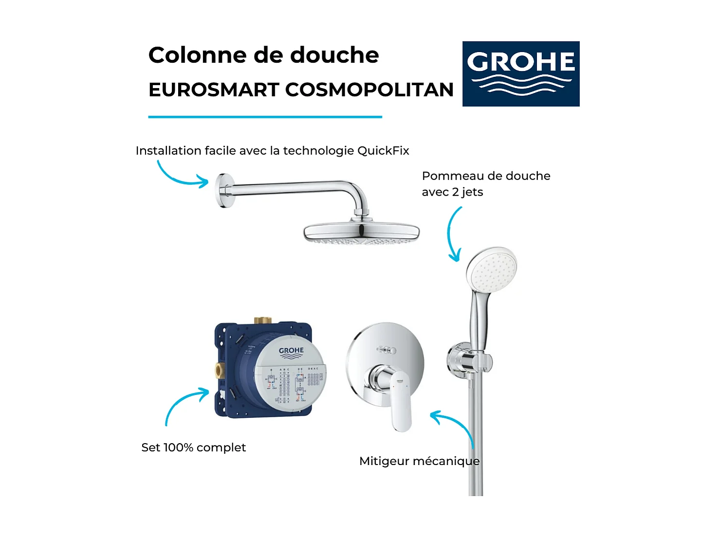 Columna de ducha empotrada GROHE Eurosmart Cosmopolitan