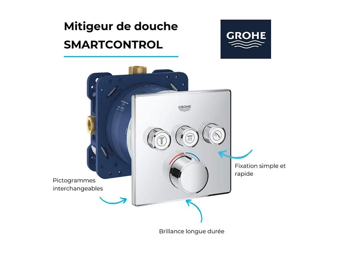 GROHE - Grohe SmartControl Mezclador empotrable de 3 vías - Frente cuadrado