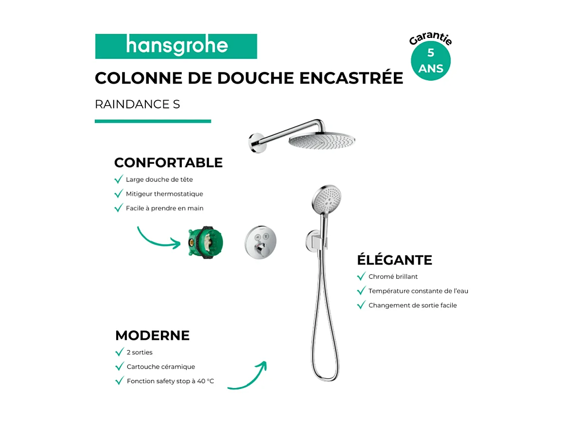 Colonne de douche thermostatique encastrée HANSGROHE ShowerSelect S chromé