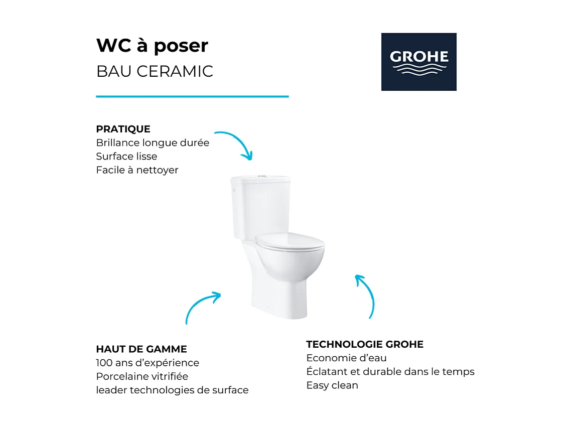 PACK WC avec bride à poser GROHE Bau Ceramic