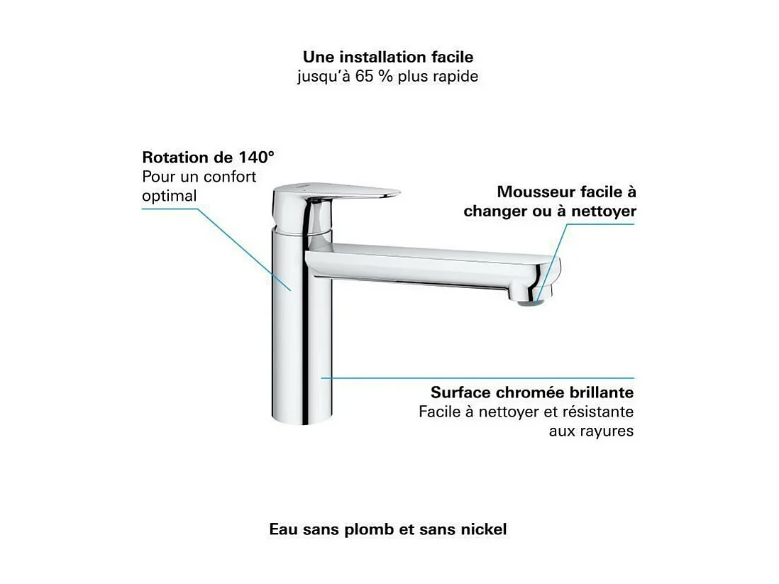 GROHE Start Curve Quickfix grifo de cocina con caño medio cromado