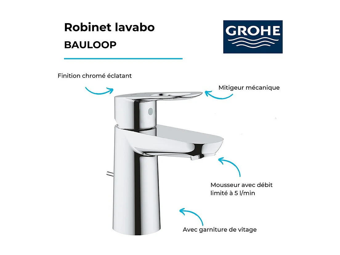 GROHE Lot de 3 Mitigeurs lavabo BauLoop Taille S