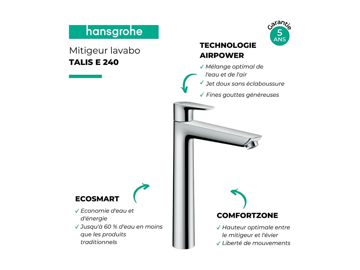 Lot de 2 mitigeurs de lavabo HANSGROHE Talis E 240 - Taille L
