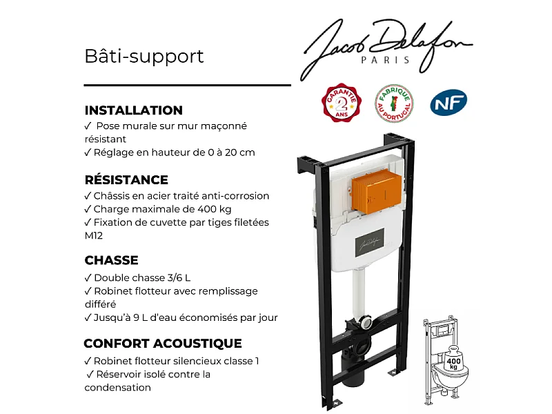 Soporte de pared para inodoro JACOB DELAFON nf