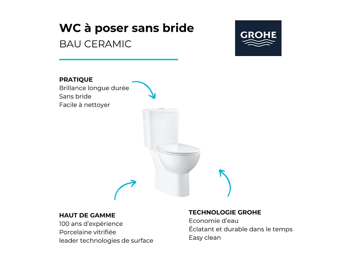 WC à poser sans bride GROHE Bau Ceramic Quickfix avec abattant frein de chute declipsable