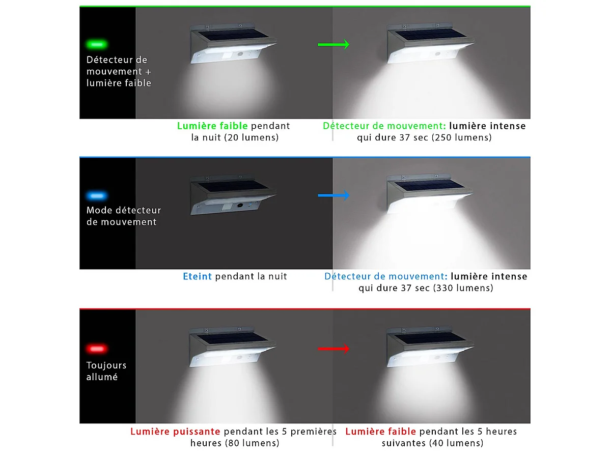 Wandspot op zonne-energie 250LM DERBY W11