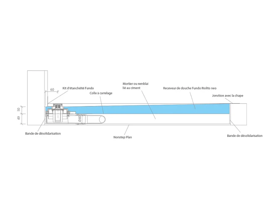 Wedi - Ecoulement linéaire Fundo Mini Max