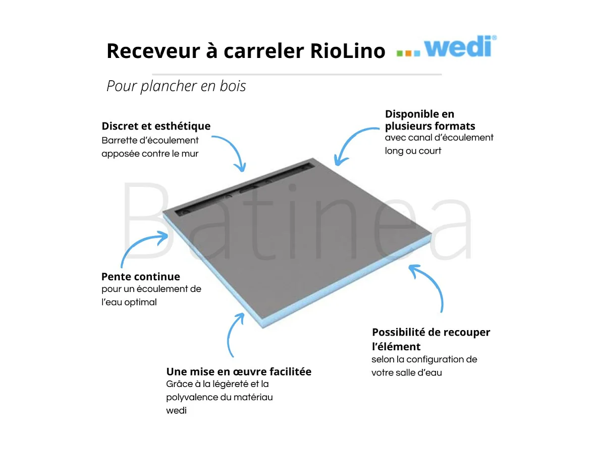 Receveur à carreler 160 x 100 cm  Wedi RioLigno, pour plancher en bois + kit d'étanchéité