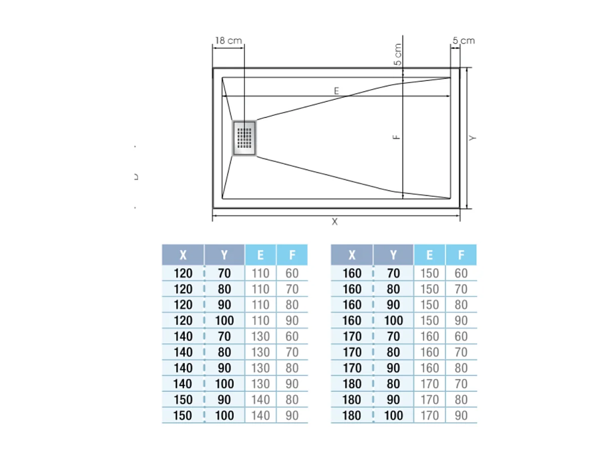 Receveur KINEDO Kinesurf biocryl 160 x 90 cm avec bonde centrée sur la largeur