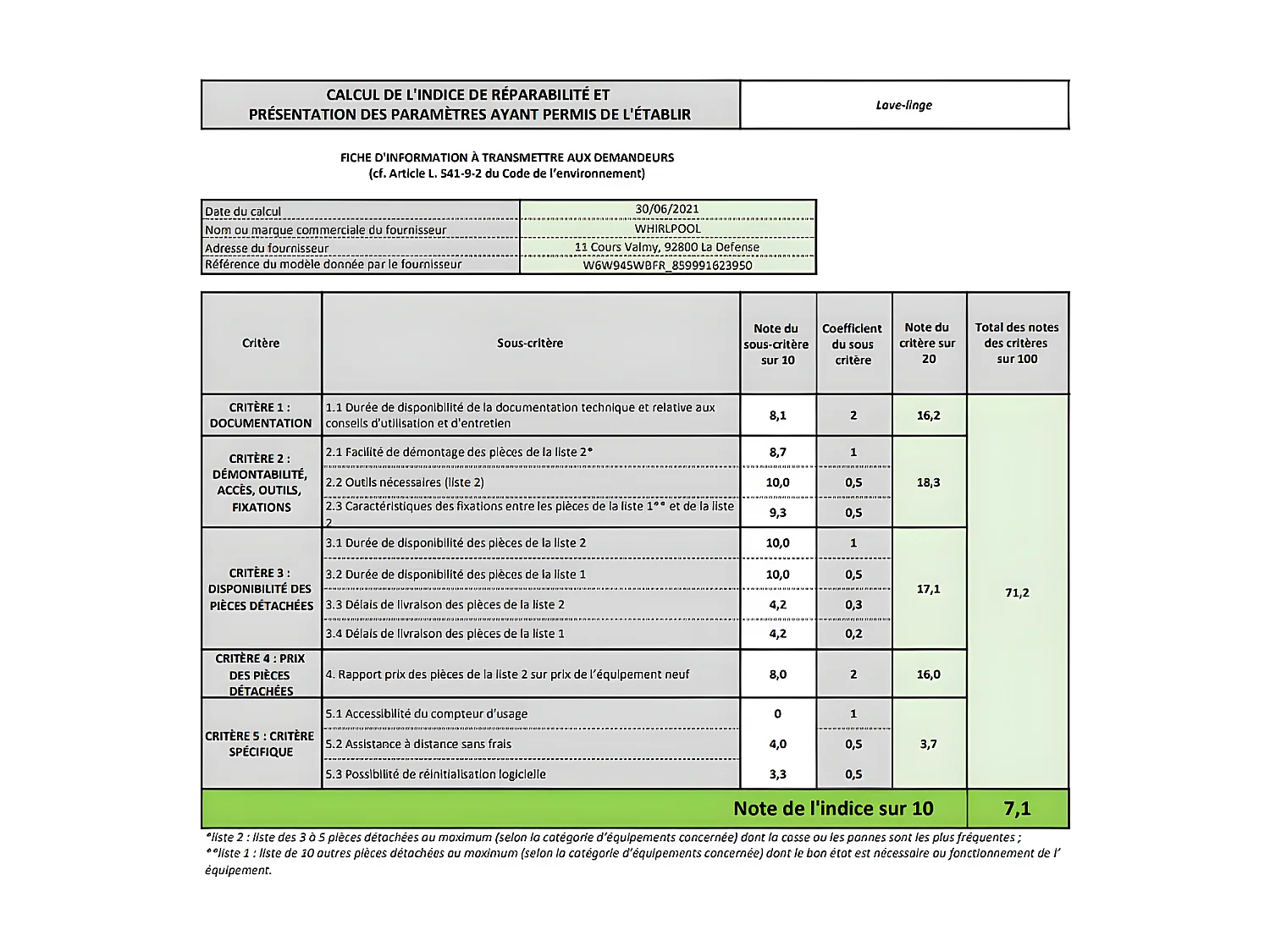 Lave linge hublot Whirlpool W6W945WBFR