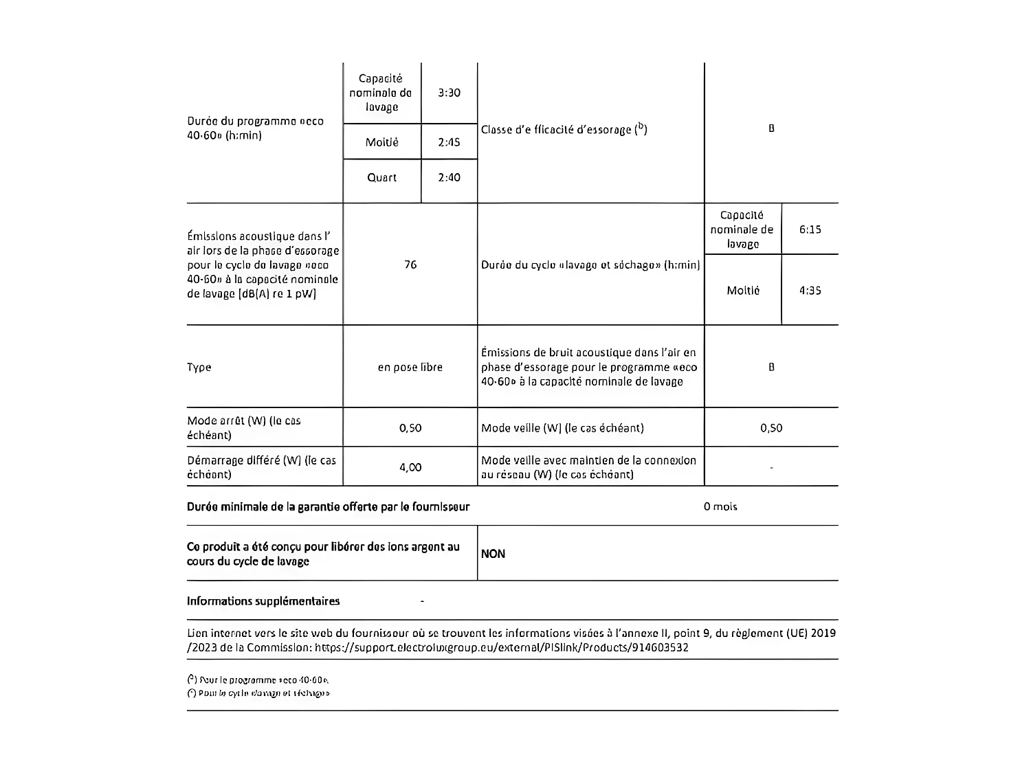Lave-linge séchants ELECTROLUX, EWW1686WS
