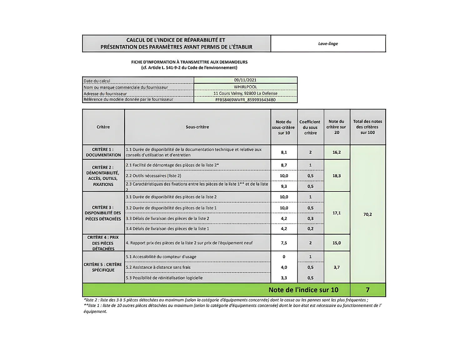 Lave-linge frontal WHIRLPOOL FFBS8469WVFR