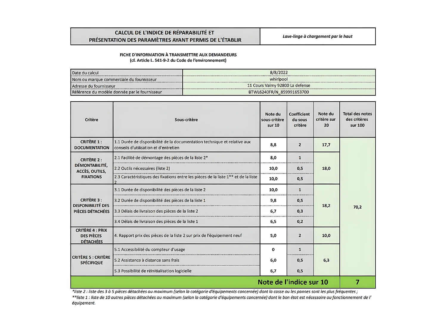 Indesit Lave-linge top 6kg 1200 tours/min - BTWL6240FR/N