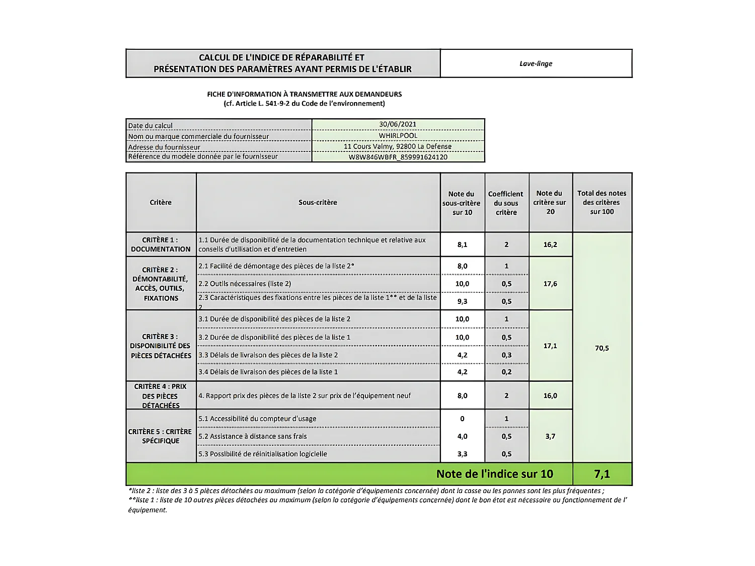 Whirlpool Lave-linge hublot 8kg 1400 tours/min - W8W846WBFR