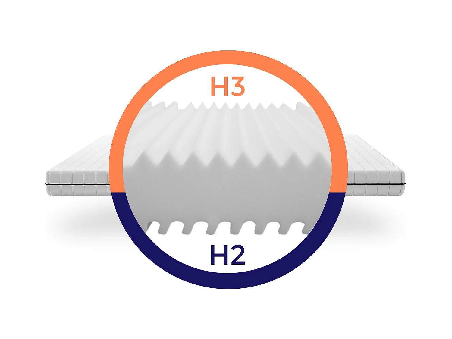 Matelas 100 x 200 cm soutien ferme grand confort épaisseur 15cm